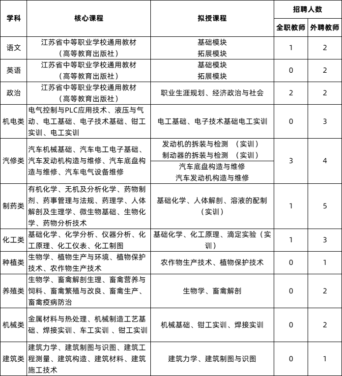 招聘科目.png