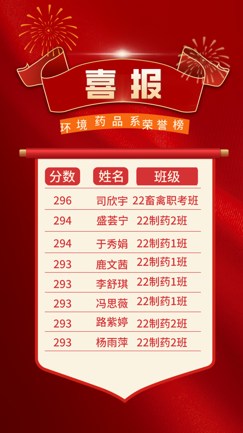 荣誉榜喜报.png